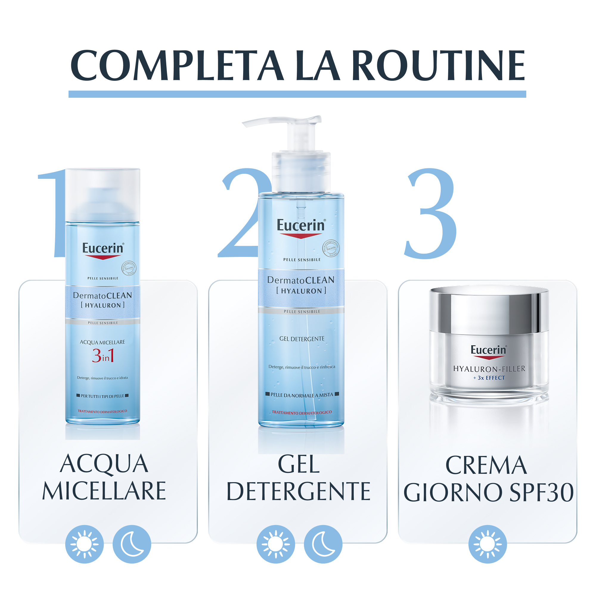 Eucerin DermatoCLEAN Gel Detergente Rinfrescante Eucerin DermatoCLEAN Gel Detergente Rinfrescante