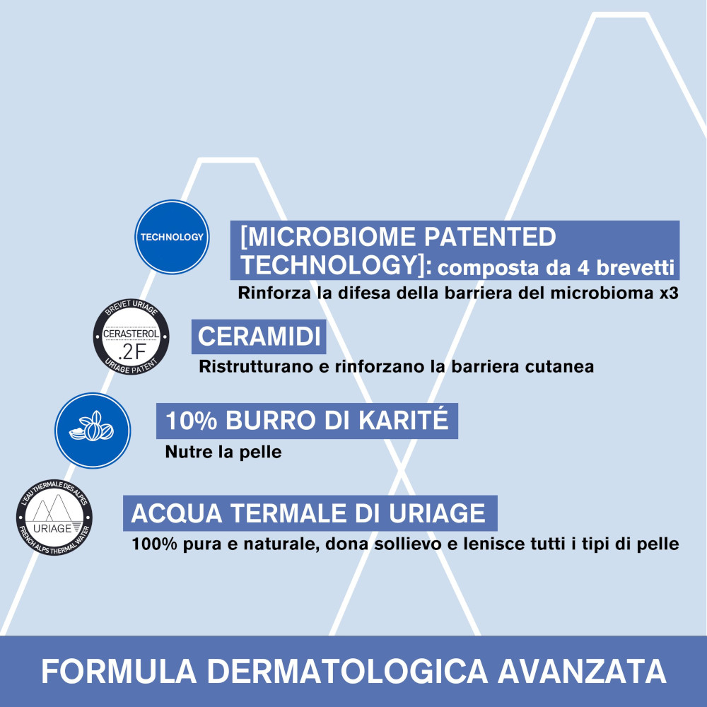 Balsamo olio lenitivo anti-prurito URIAGE per pelle secca soggetta ad eczema atopico 200ml Balsamo olio lenitivo anti-prurito URIAGE per pelle secca soggetta ad eczema atopico 200ml
