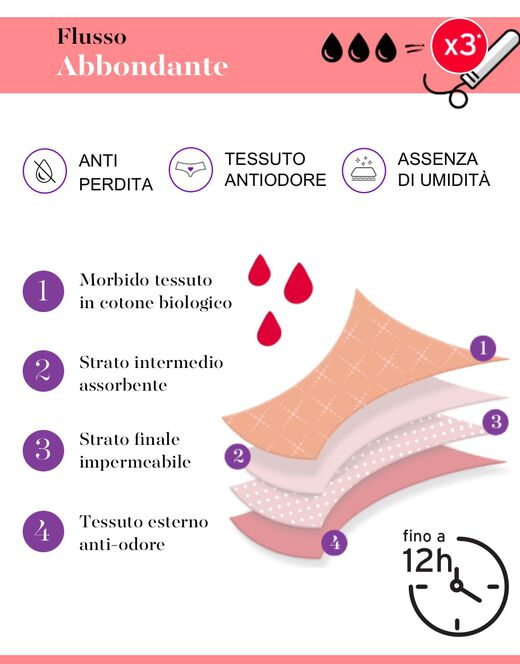 LOVABLE SLIP da ciclo lavabile FLUSSO MEDIO NERO TAGLIA S