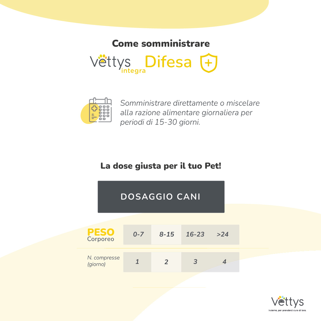 VETTYS Integra Difesa Cane