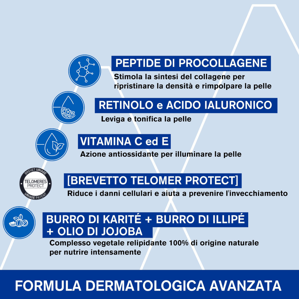 URIAGE AGE ABSOLU Crema antietà antirughe con RETINOLO, ACIDO IALURONICO, VITAMINA C ed E. Booster di Procollagene X6 - 50ml