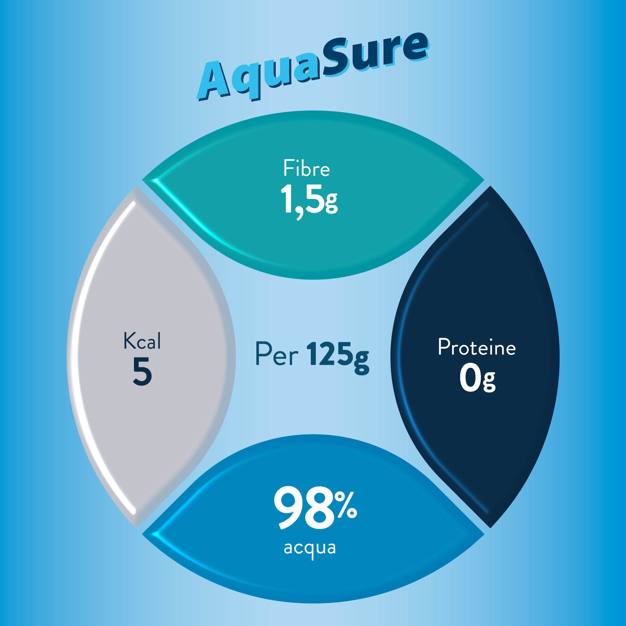 Aquasure Acqua Gelificata Edulcorata Thè alla pesca 24 pezzi - SCADENZA DICEMBRE 2025