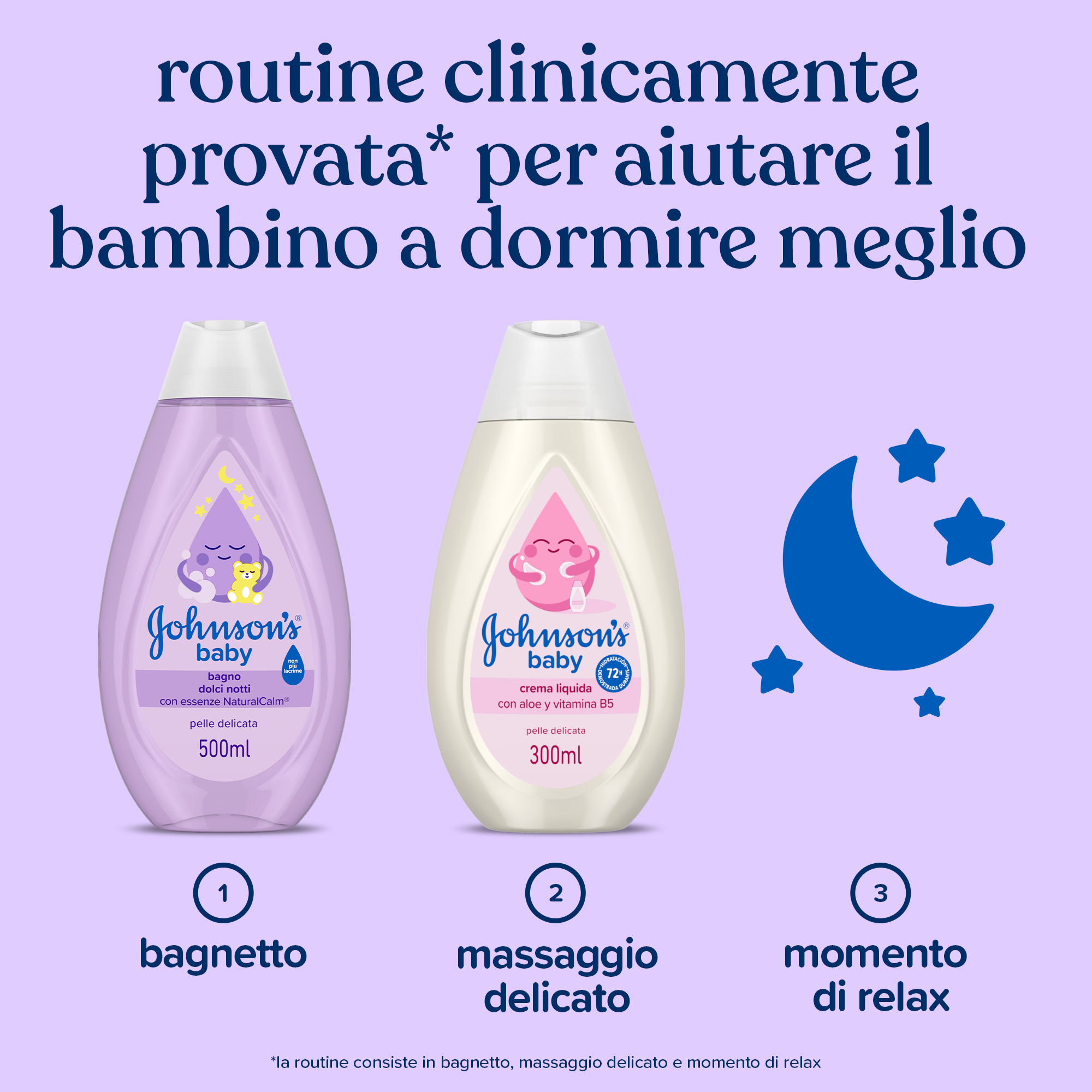 Johnson's Baby Bagno Dolci Notti Detergente Delicato 500 ml