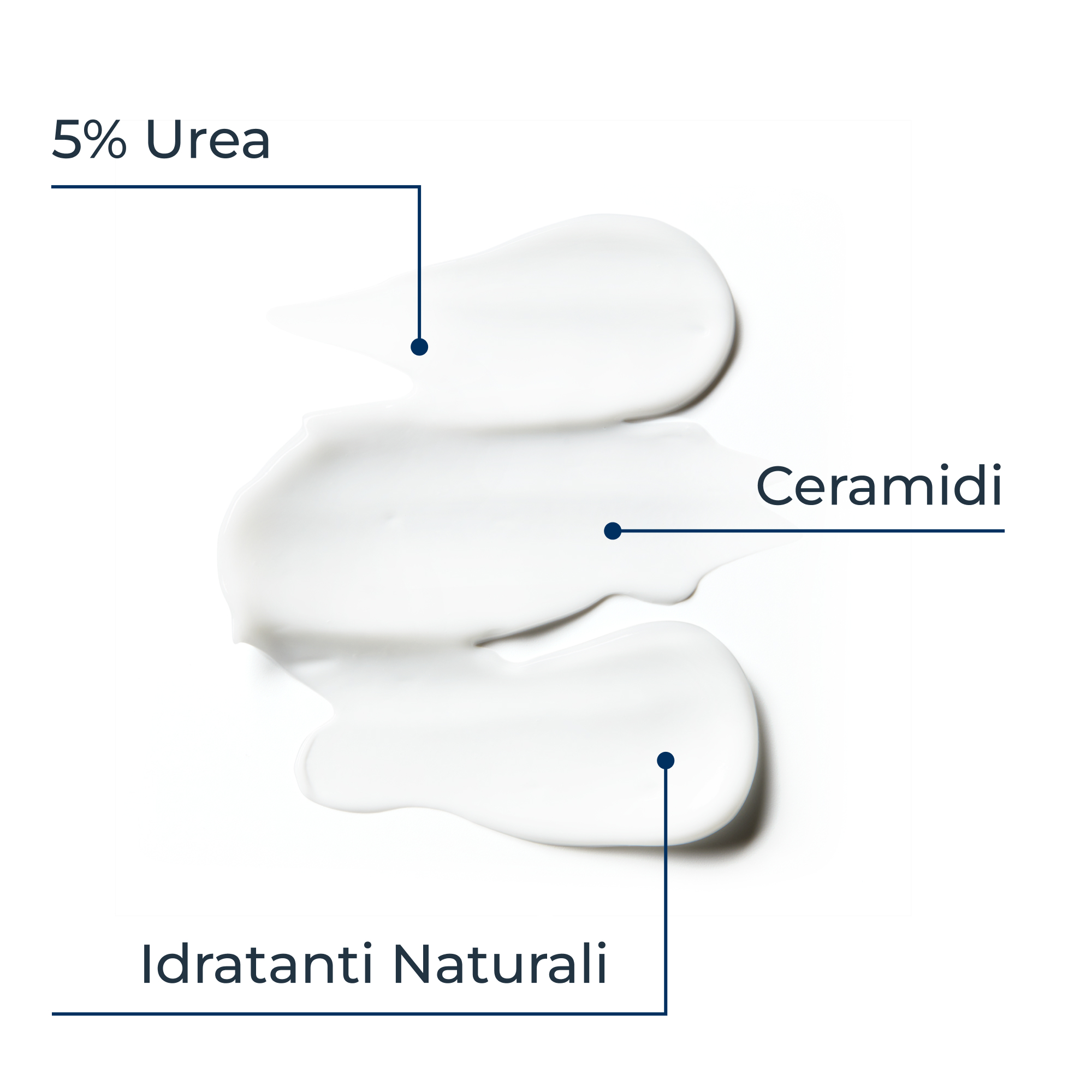 Eucerin urearepair plus emulsione 5% Eucerin urearepair plus emulsione 5%