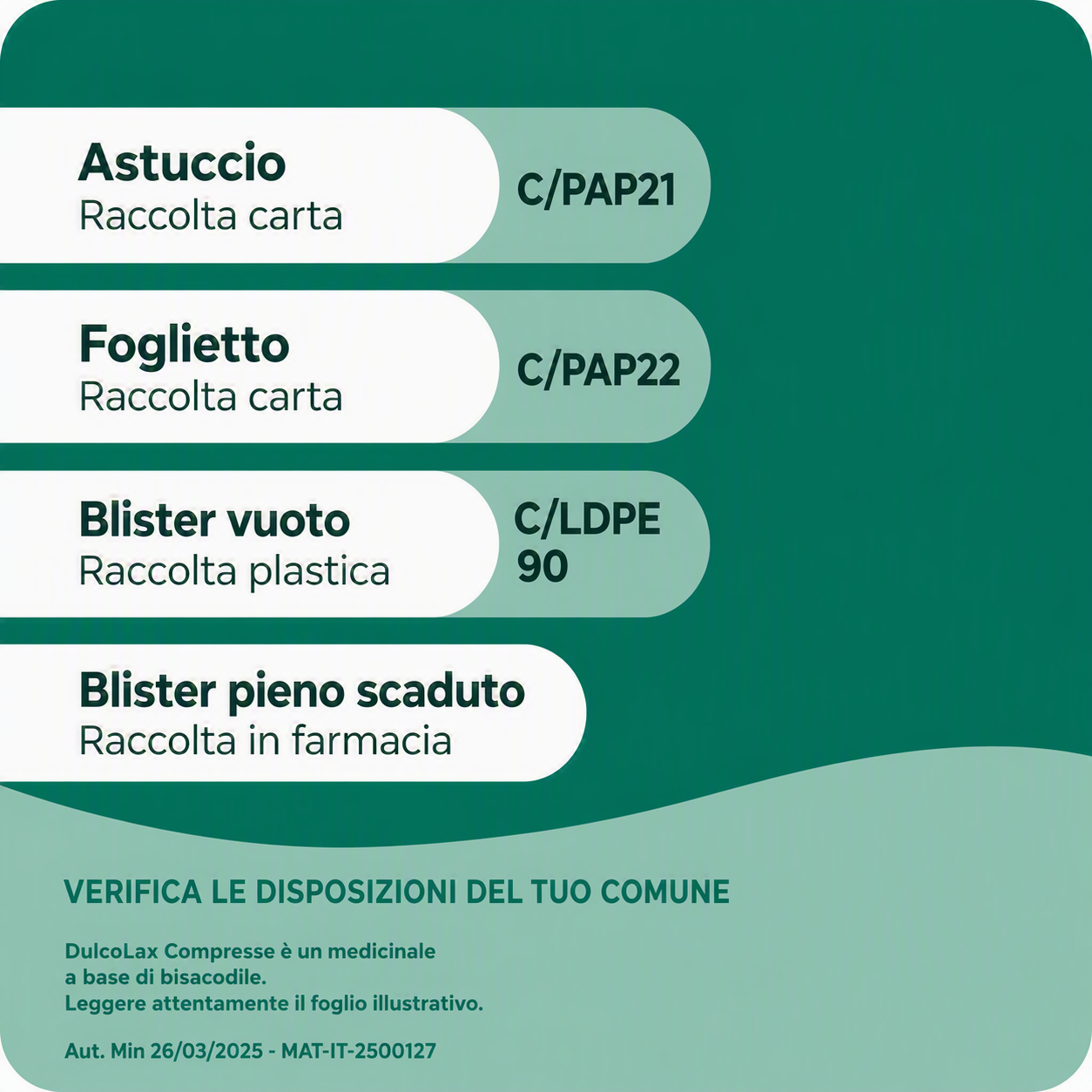 Dulcolax 5 mg - Lassativo Ad Azione Rapida Contro La Stitichezza Occasionale 20 Compresse Rivestite