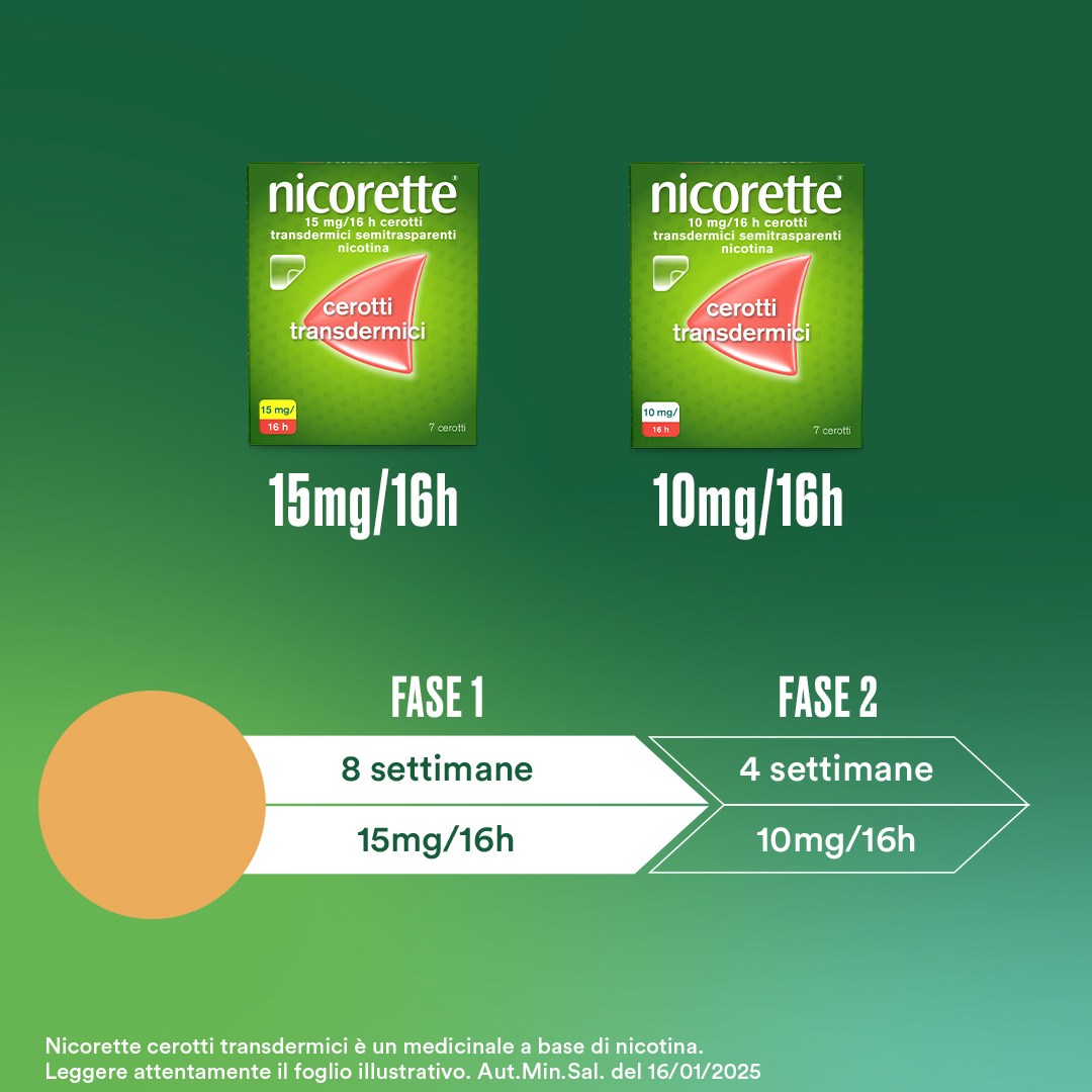 Nicorette 7 Cerotti Transdermici 10 mg Smettere di Fumare Nicorette 7 Cerotti Transdermici 10 mg Smettere di Fumare