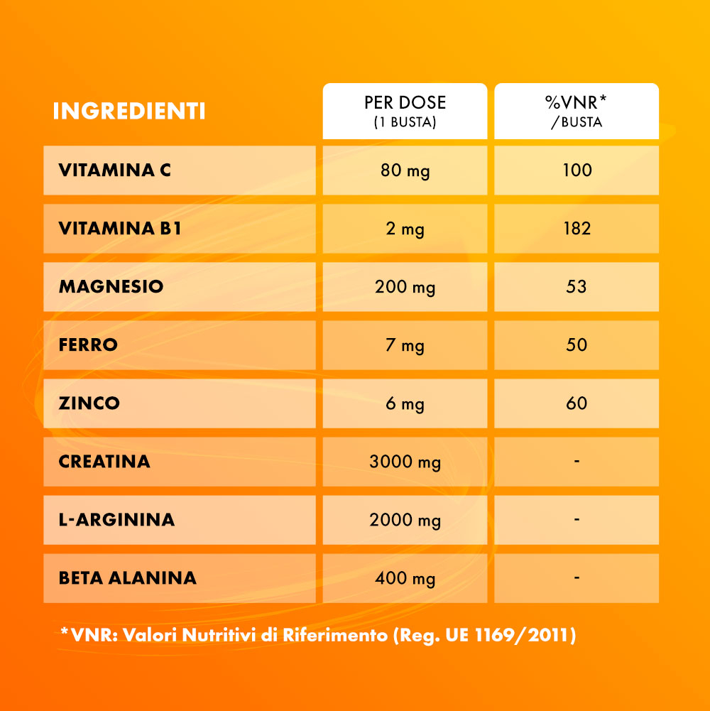 Sustenium Plus Limone e Miele 22 buste Sustenium Plus Limone e Miele 22 buste