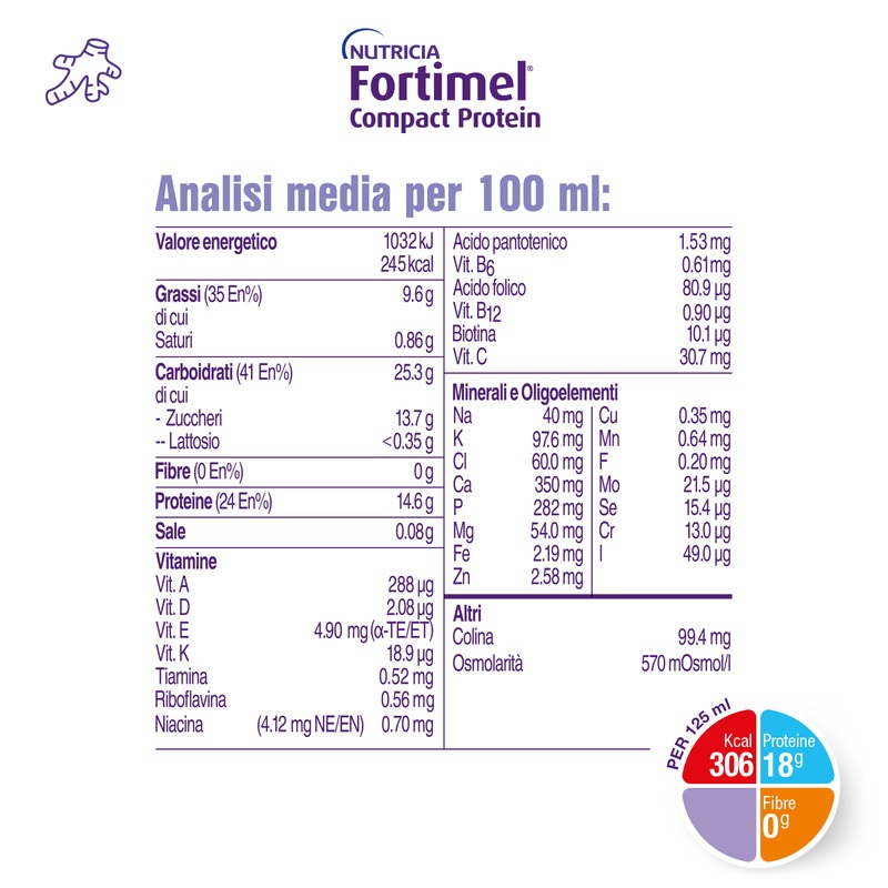 Nutricia Fortimel Compact Protein Sensations, Gusto Zenzero Tropicale, Ipercalorico e Iperproteico, 4x125ml