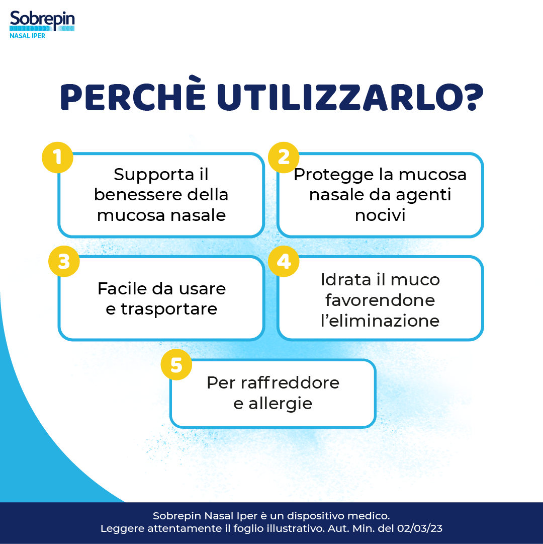 SOBREPIN NASAL IPER SOLUZIONE IPERTONICA SPRAY CON ESTRATTI NATURALI 30 ML SOBREPIN NASAL IPER SOLUZIONE IPERTONICA SPRAY CON ESTRATTI NATURALI 30 ML