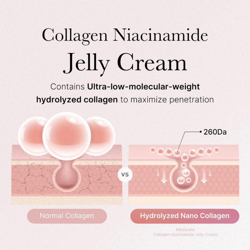 Medicube Collagen Jelly Cream - Crema Gel Anti-Age Viso 110 ml