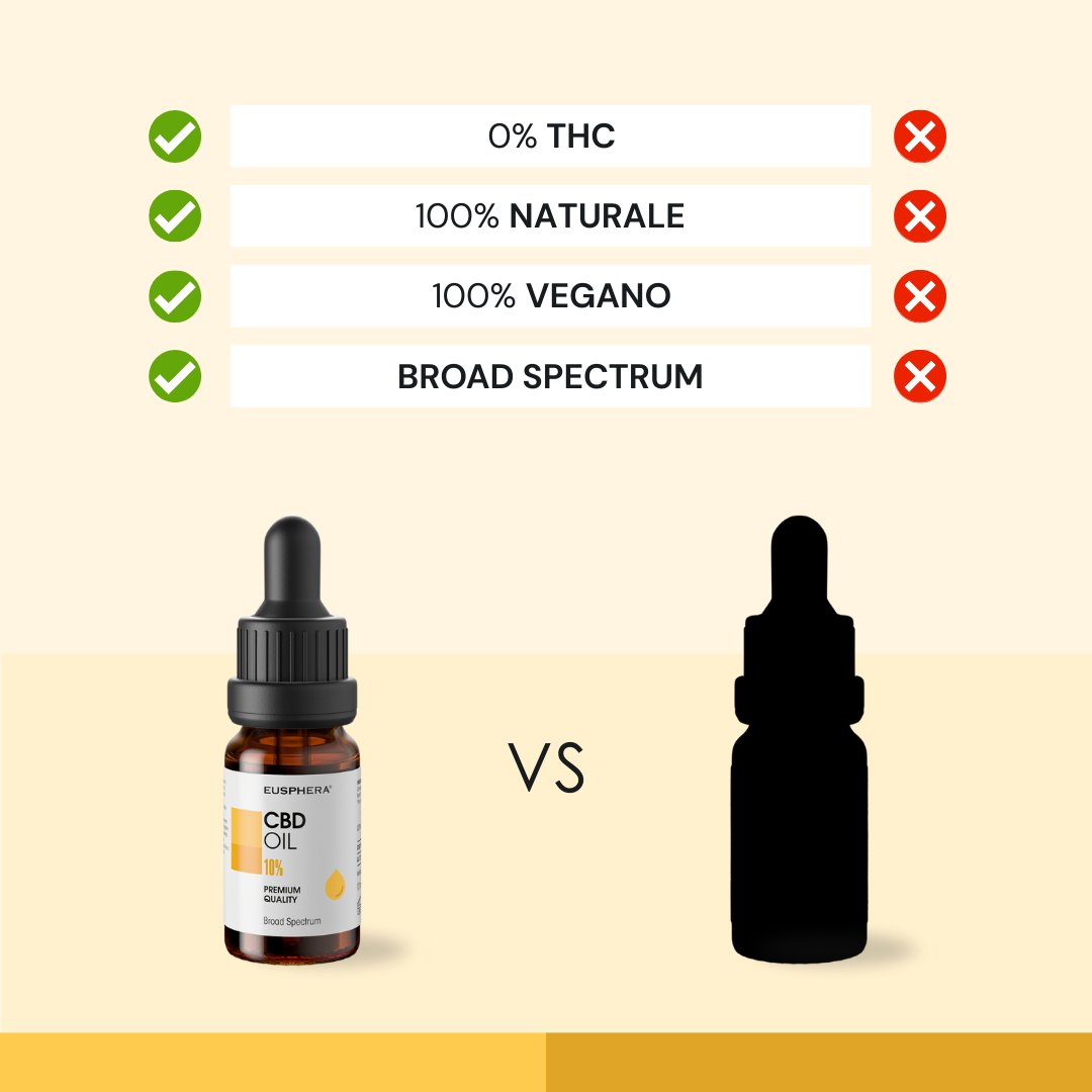 Eusphera CBD OIL 10% - Olio CBD Naturale 10 ml