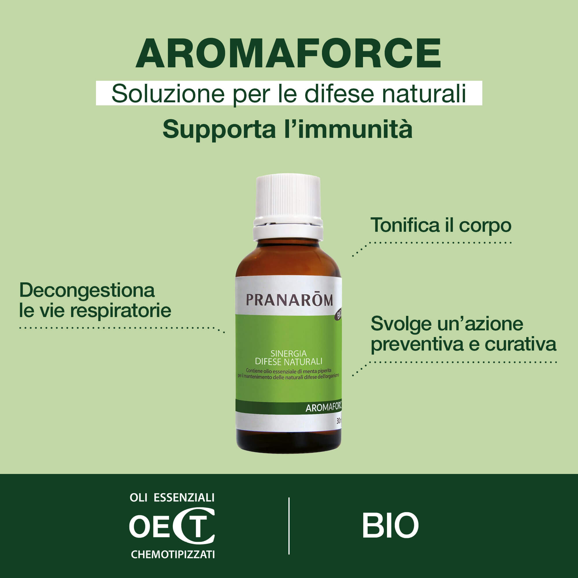 PRANAROM AFORCE Sol.Difese30ml