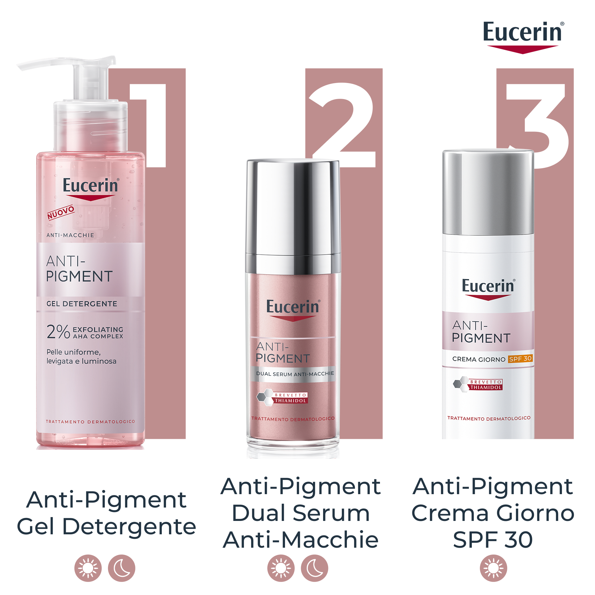 EUCERIN Anti-Pigment Dual Serum EUCERIN Anti-Pigment Dual Serum