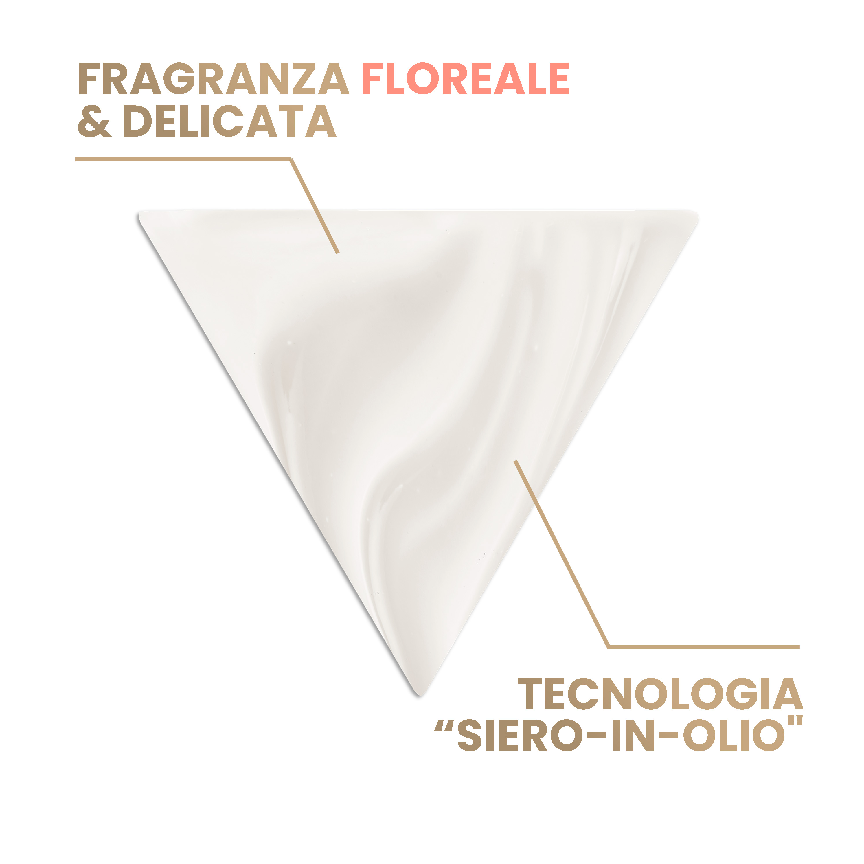 Eau Thermale Avène DERMABSOLU Siero Concentrato Rimodellante - ANTI-ETA' 30 ml