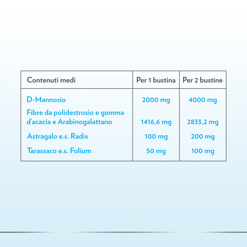 Gyno-CanesCystil Integratore Alto Dosaggio D-Mannosio per il Benessere Delle Vie Urinarie e Mantenimento della Flora Intestinale, gusto tè verde, gelsomino e agrumi, 14 bst
