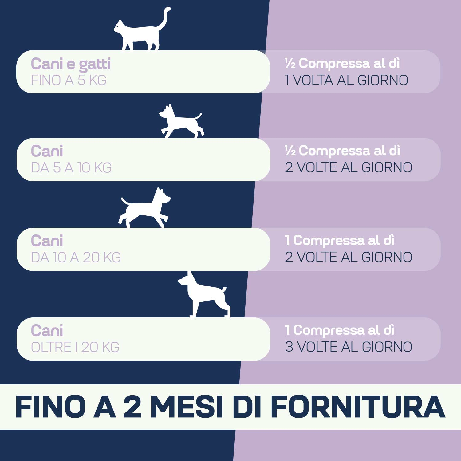 Suprapet probiostop 30 compresse
