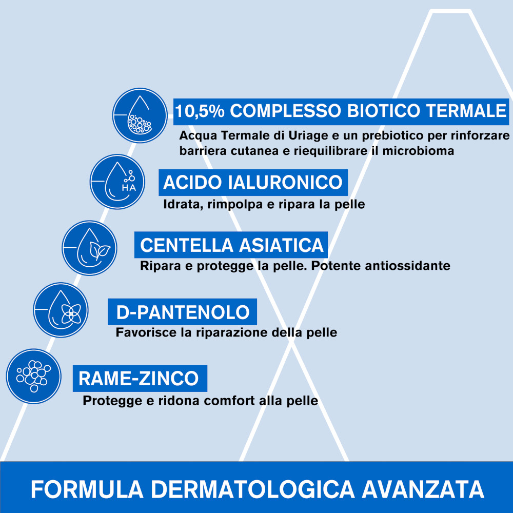 BARIEDERM Cica Daily Gel 40ml BARIEDERM Cica Daily Gel 40ml