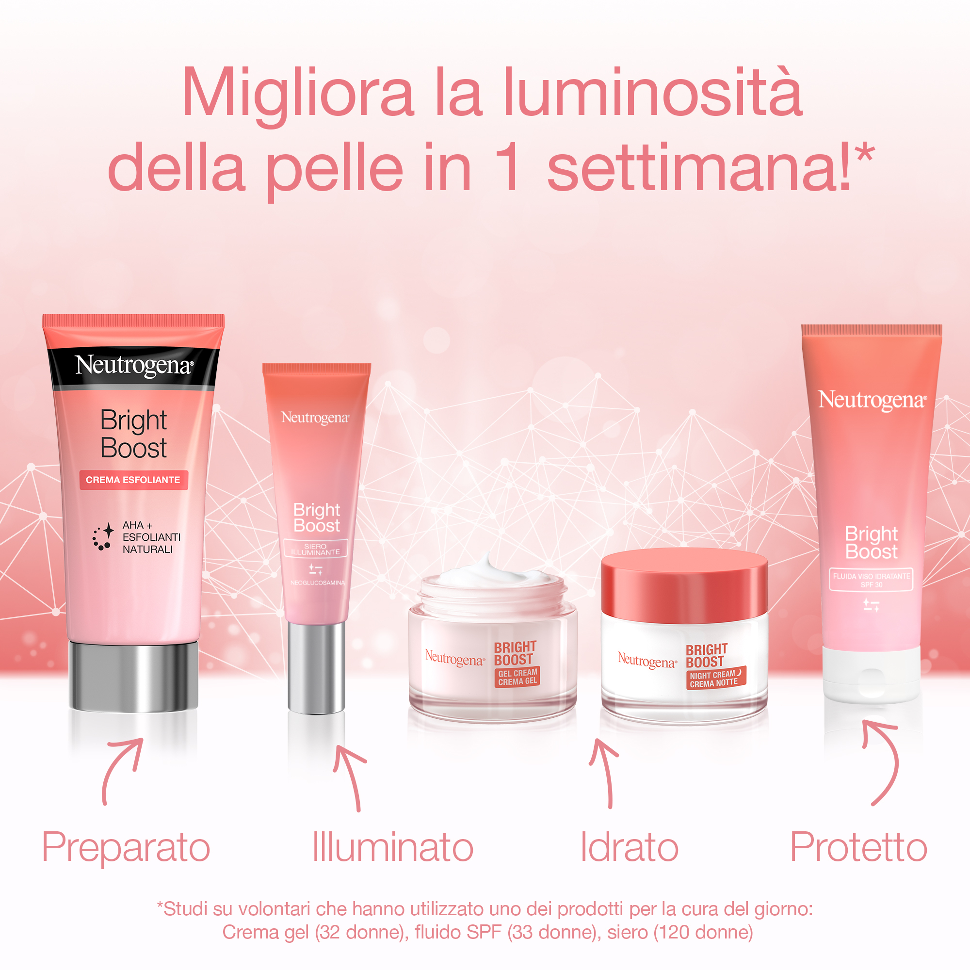 Neutrogena Bright Boost Crema Gel per una pelle più uniforme e luminosa con Neoglucosamina 50 ml