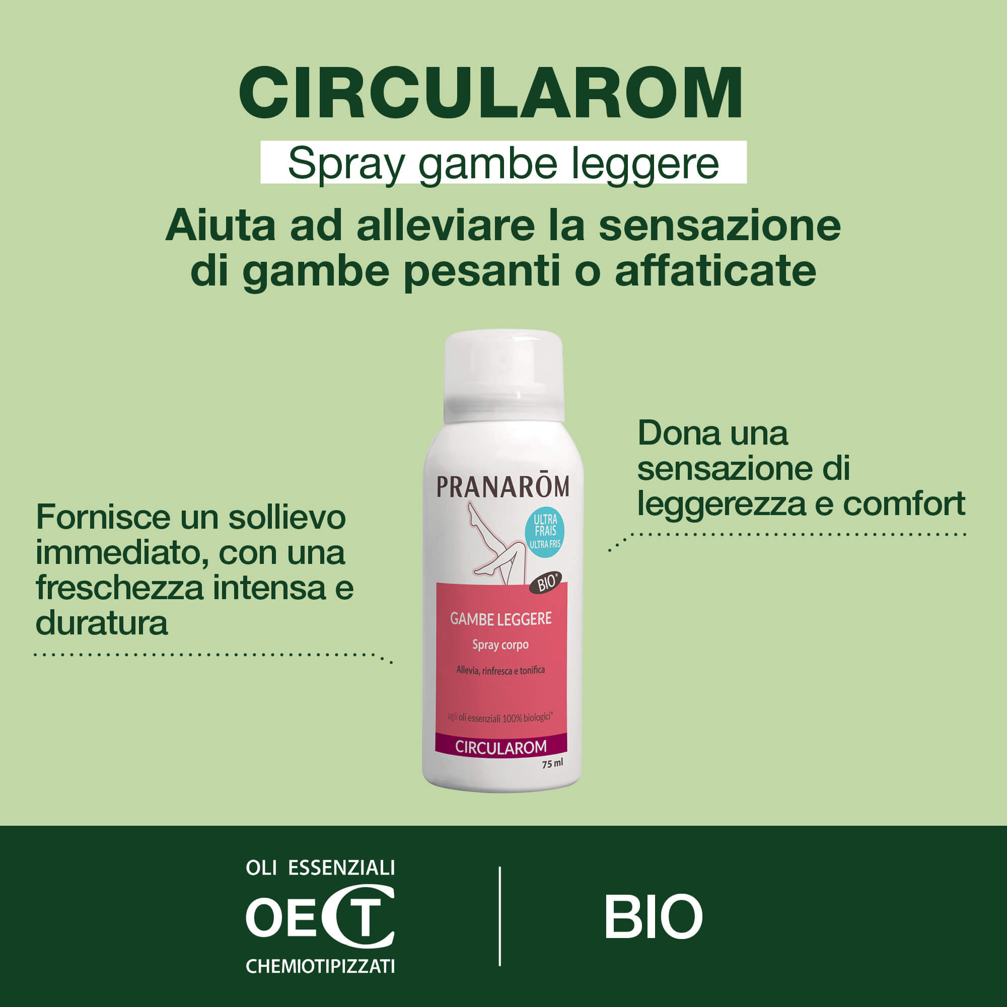 PRANAROM CIRCULAR Spray 75ml