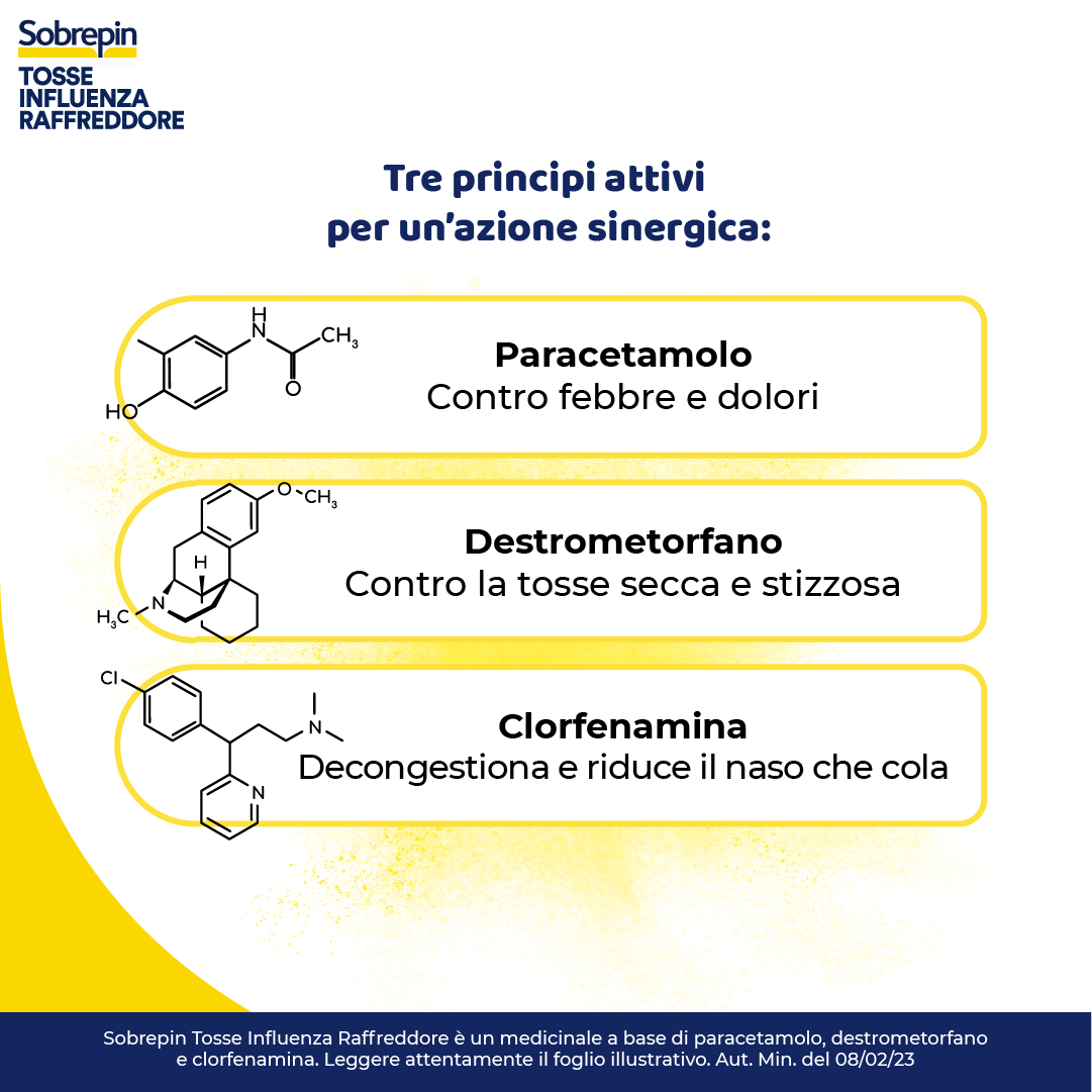 SOBREPIN TOSSE INFLUENZA RAFFREDDORE*orale grat 10 buste 650 mg + 20 mg + 4 mg SOBREPIN TOSSE INFLUENZA RAFFREDDORE*orale grat 10 buste 650 mg + 20 mg + 4 mg