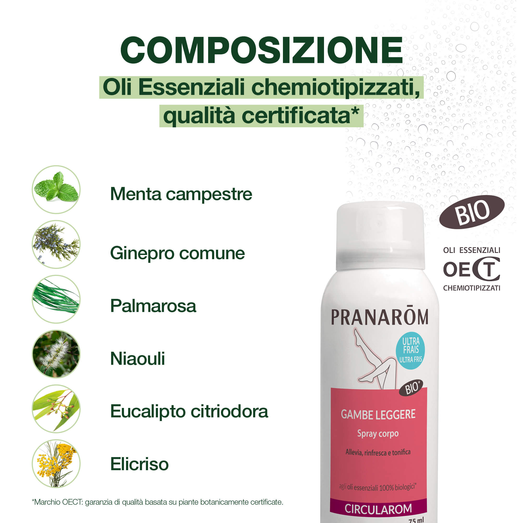 PRANAROM CIRCULAR Spray 75ml