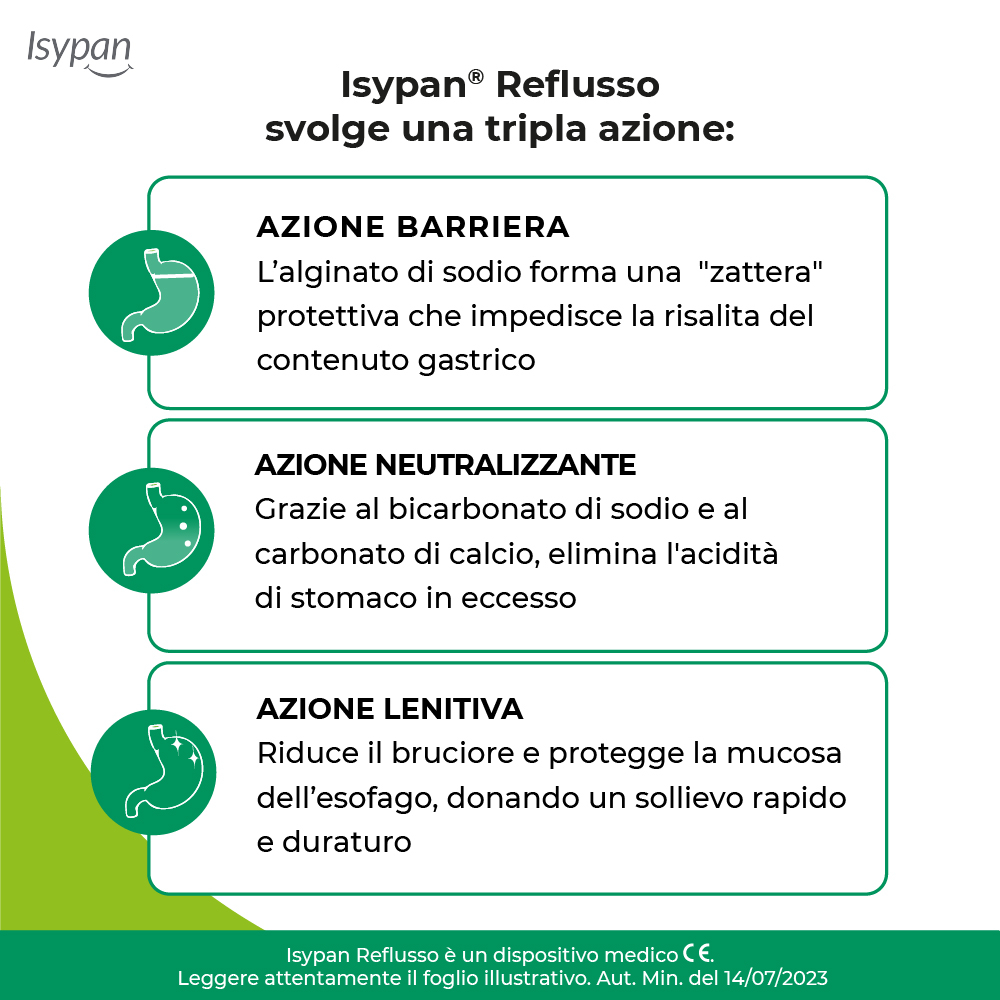 ISYPAN® REFLUSSO 20 BUSTINE USO ORALE