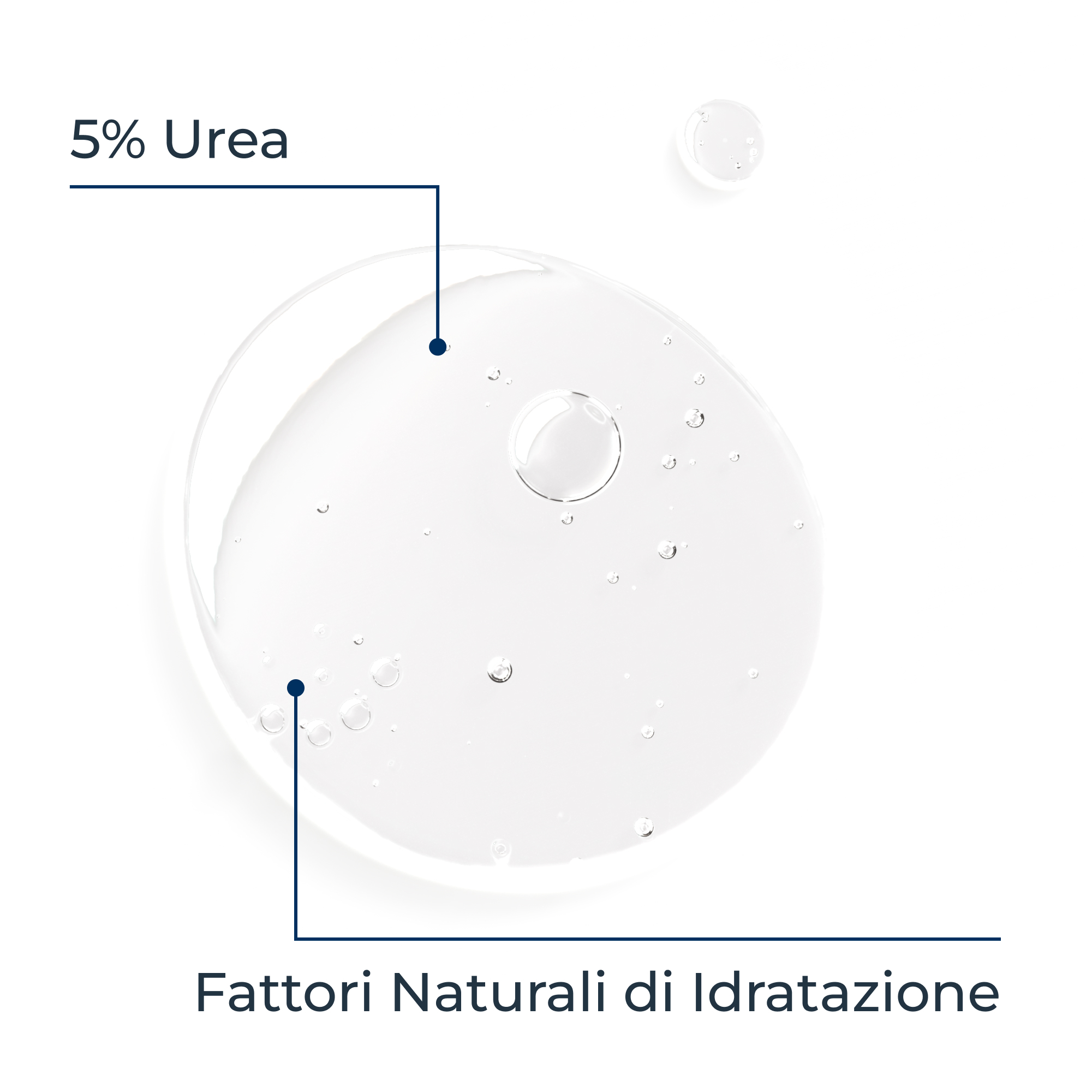 EUCERIN 5% UREA GEL DOCCIA DEL EUCERIN 5% UREA GEL DOCCIA DEL