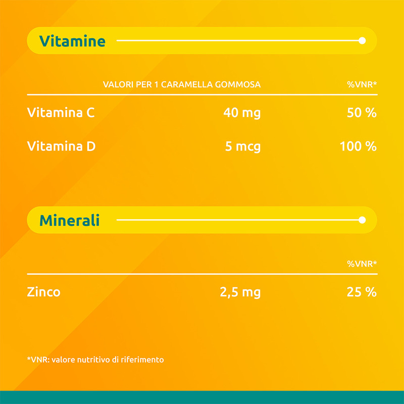 Supradyn Difese Junior Integratore Multivitaminico con Vitamina C, D e Zinco per le Difese Immunitarie dei Bambini, Gusto Arancia, Fragola e Papaya, 25 Caramelle Gommose Supradyn Difese Junior Integratore Multivitaminico con Vitamina C, D e Zinco per le Difese Immunitarie dei Bambini, Gusto Arancia, Fragola e Papaya, 25 Caramelle Gommose