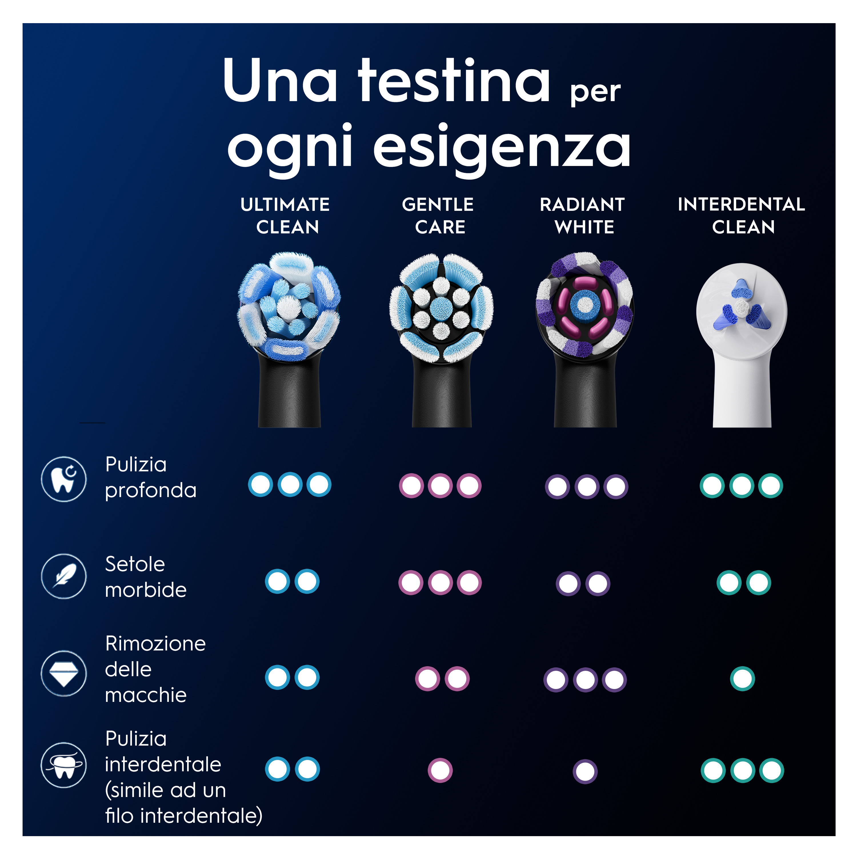 ORALB POWER REFILL IO U/NE 2PZ