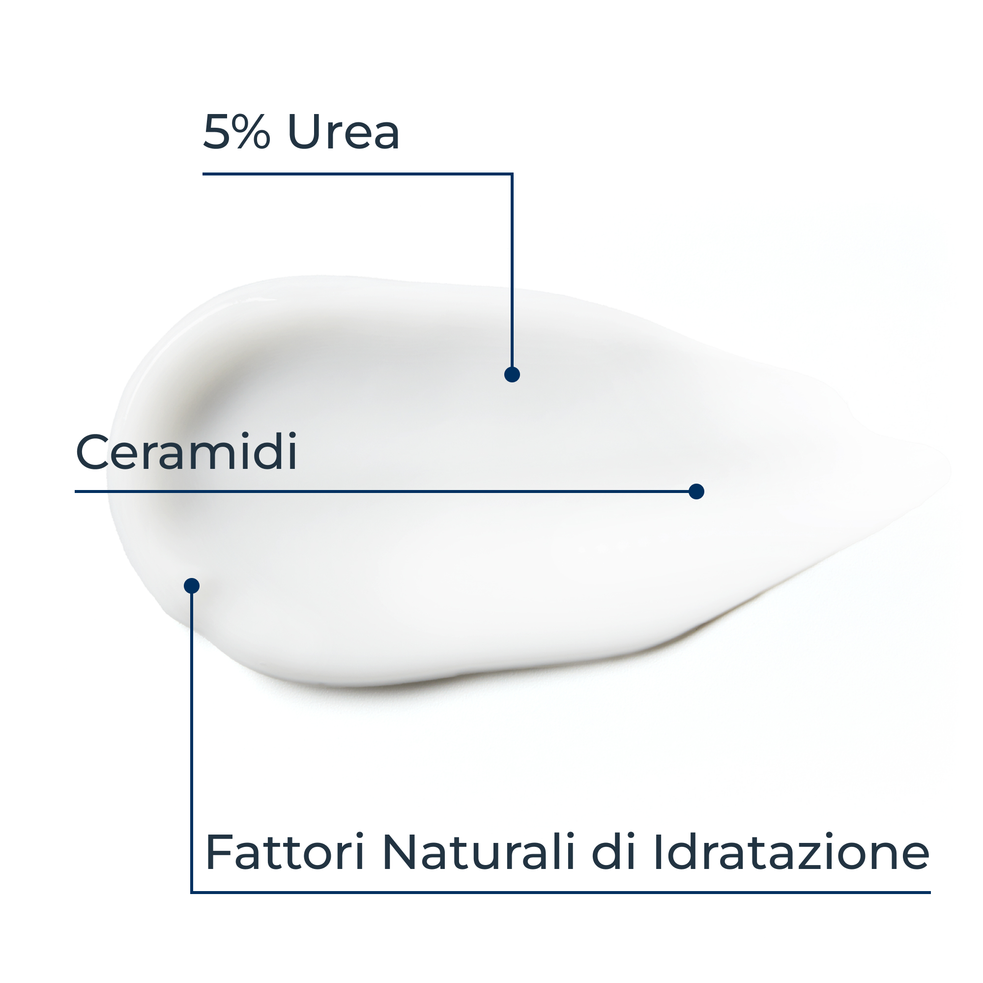 EUCERIN UREAREPAIR 5% Urea Crema Mani 75ML