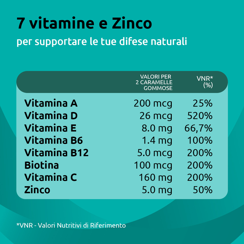 Supradyn Difese Gummy Integratore Multivitaminico con Vitamina C, D e Zinco per Difese Immunitarie degli adulti, Gusto Arancia, 60 Caramelle Gommose Supradyn Difese Gummy Integratore Multivitaminico con Vitamina C, D e Zinco per Difese Immunitarie degli adulti, Gusto Arancia, 60 Caramelle Gommose