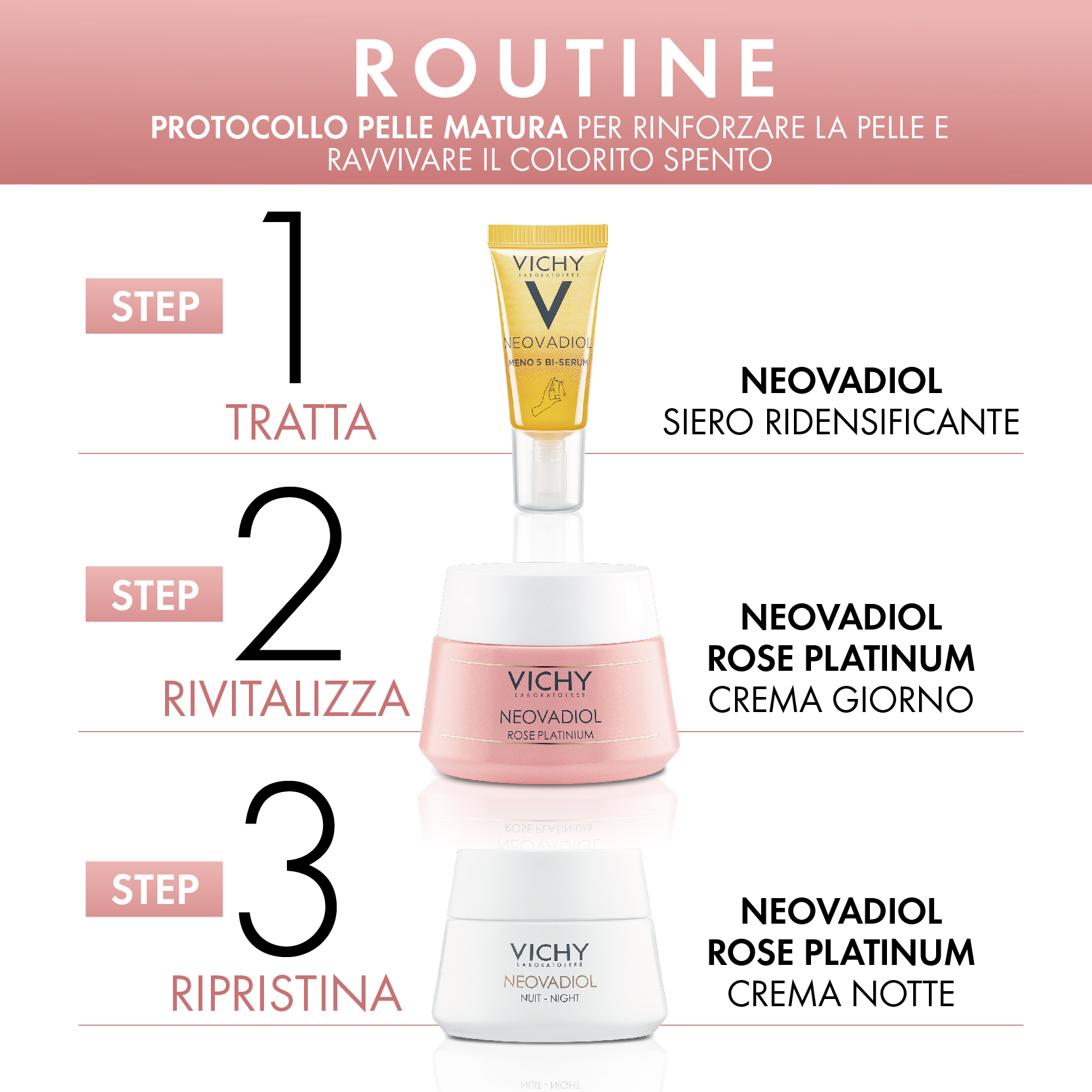 Vichy Cofanetto Regalo per Pelle Matura Fortificante & Rivitalizzante con Neovadiol Meno 5 Bi-Siero 10 ml + Neovadiol Rose Platinium Crema Giorno 50 ml + Neovadiol Rose Platinium Crema Notte 15 ml Vichy Cofanetto Regalo per Pelle Matura Fortificante & Rivitalizzante con Neovadiol Meno 5 Bi-Siero 10 ml + Neovadiol Rose Platinium Crema Giorno 50 ml + Neovadiol Rose Platinium Crema Notte 15 ml