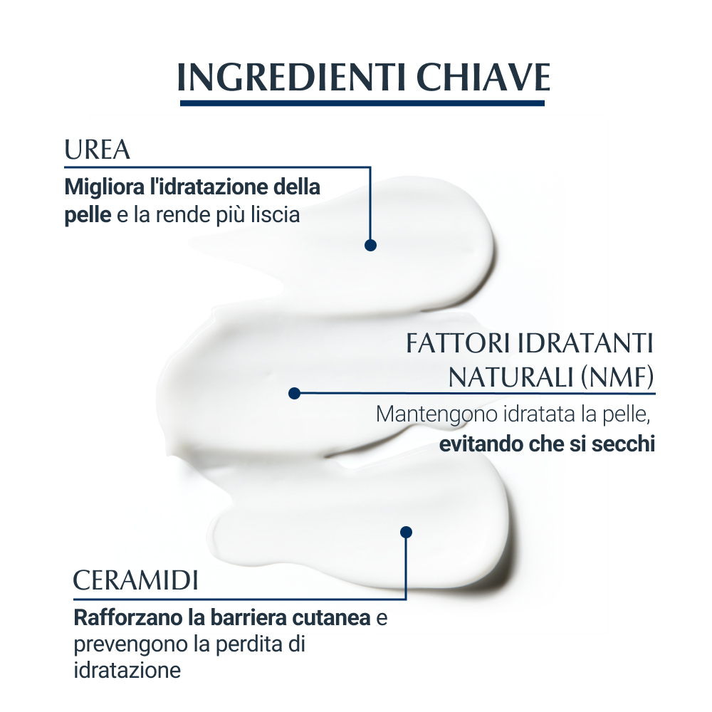 EUCERIN UREAREP BALS CRP 450ML