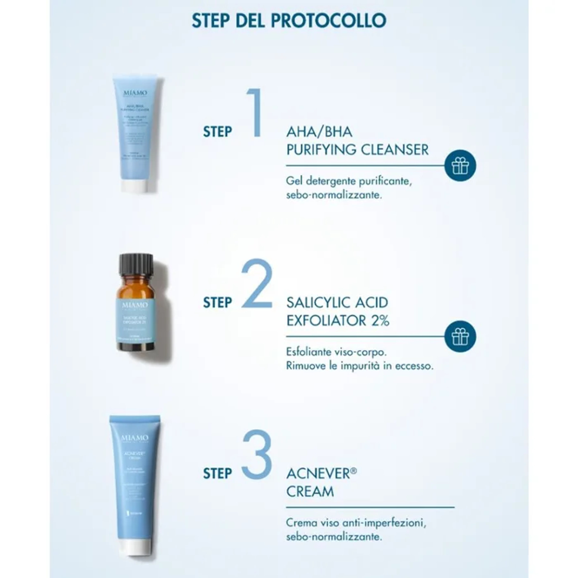 Miamo - Protocollo Essenziale Pelle a Tendenza Acneica Confezione 3 Pezzi