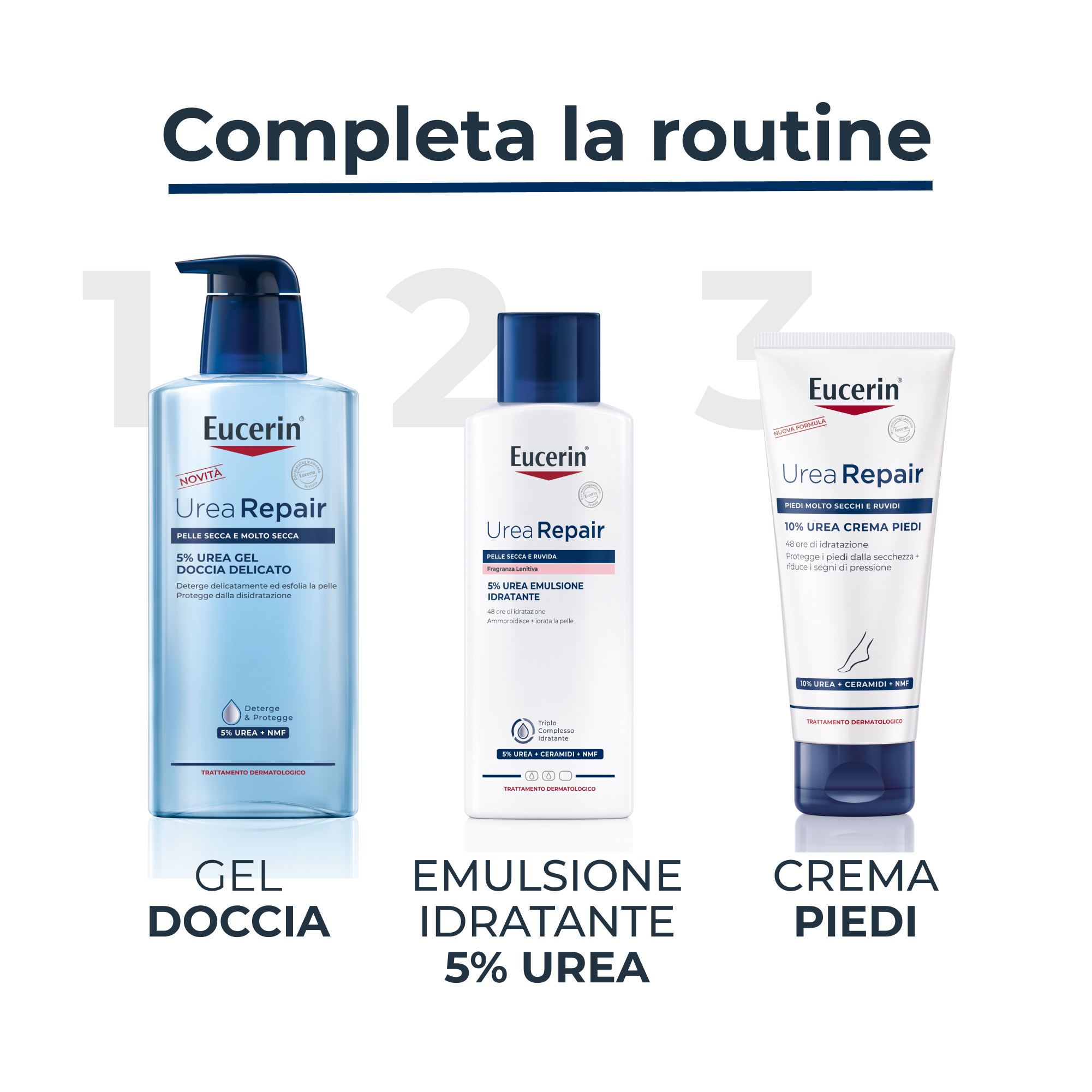 Eucerin urearepair plus emulsione 5% Eucerin urearepair plus emulsione 5%