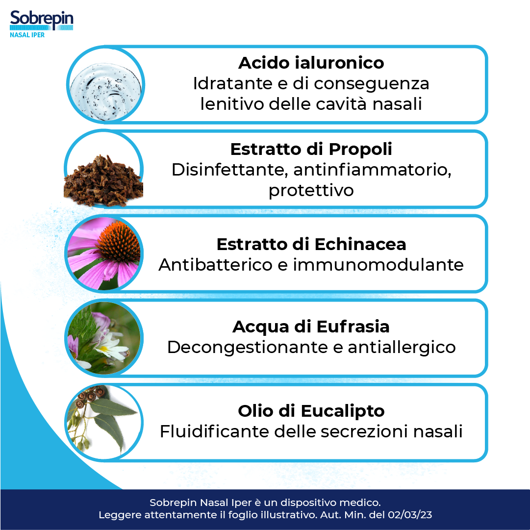 SOBREPIN NASAL IPER SOLUZIONE IPERTONICA SPRAY CON ESTRATTI NATURALI 30 ML SOBREPIN NASAL IPER SOLUZIONE IPERTONICA SPRAY CON ESTRATTI NATURALI 30 ML