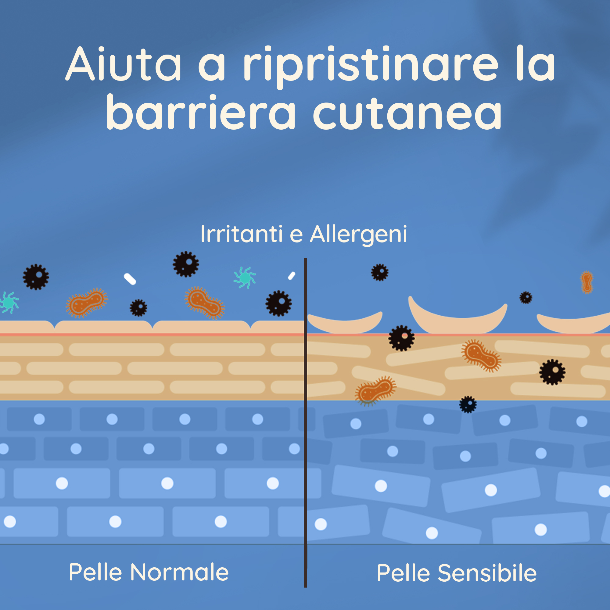 Aveeno Skin Relief Olio Corpo pelle secca dermatologicamente testato con ingredienti naturali 200 ml