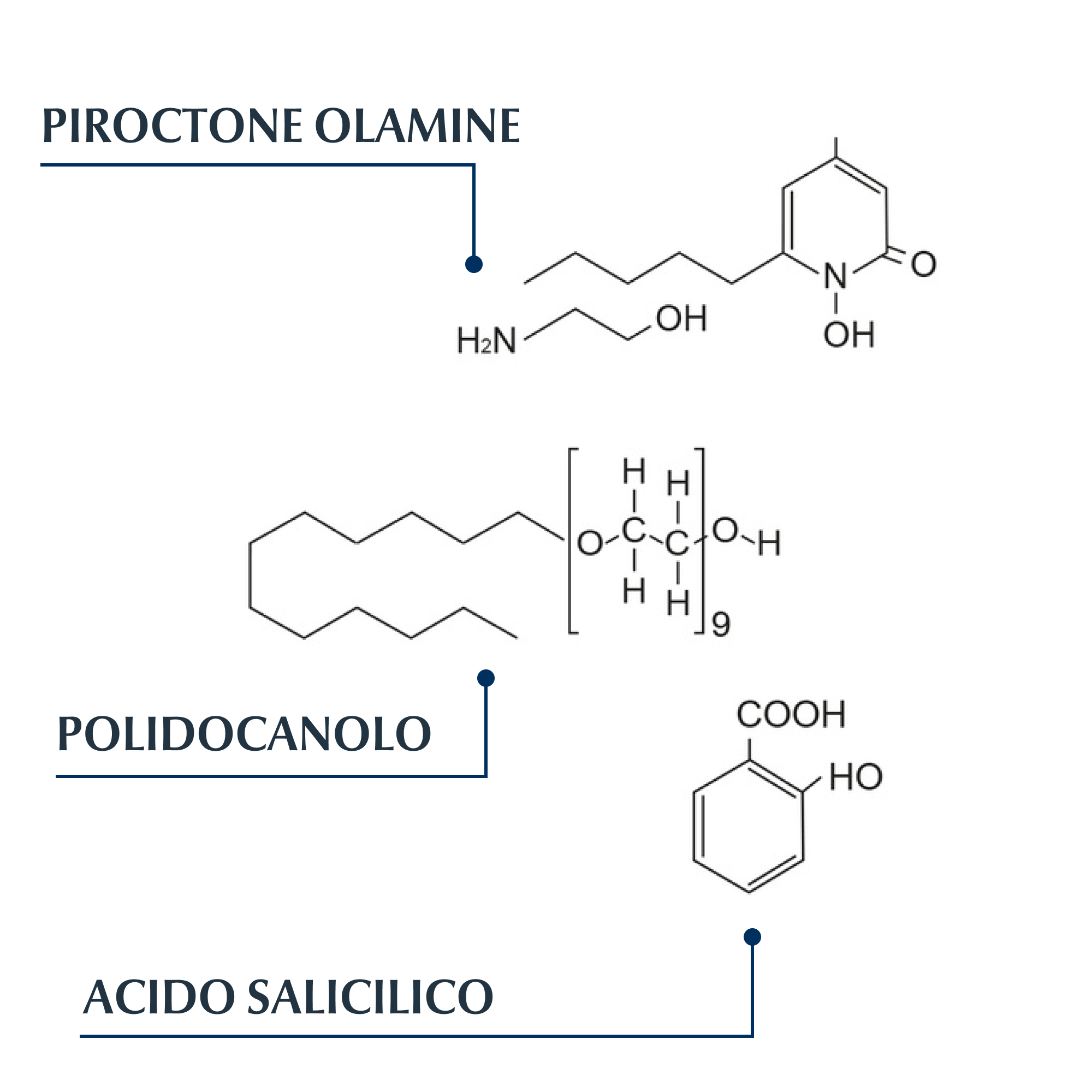 Eucerin DermoCapillaire Shampoo Gel Anti Forfora Grassa 