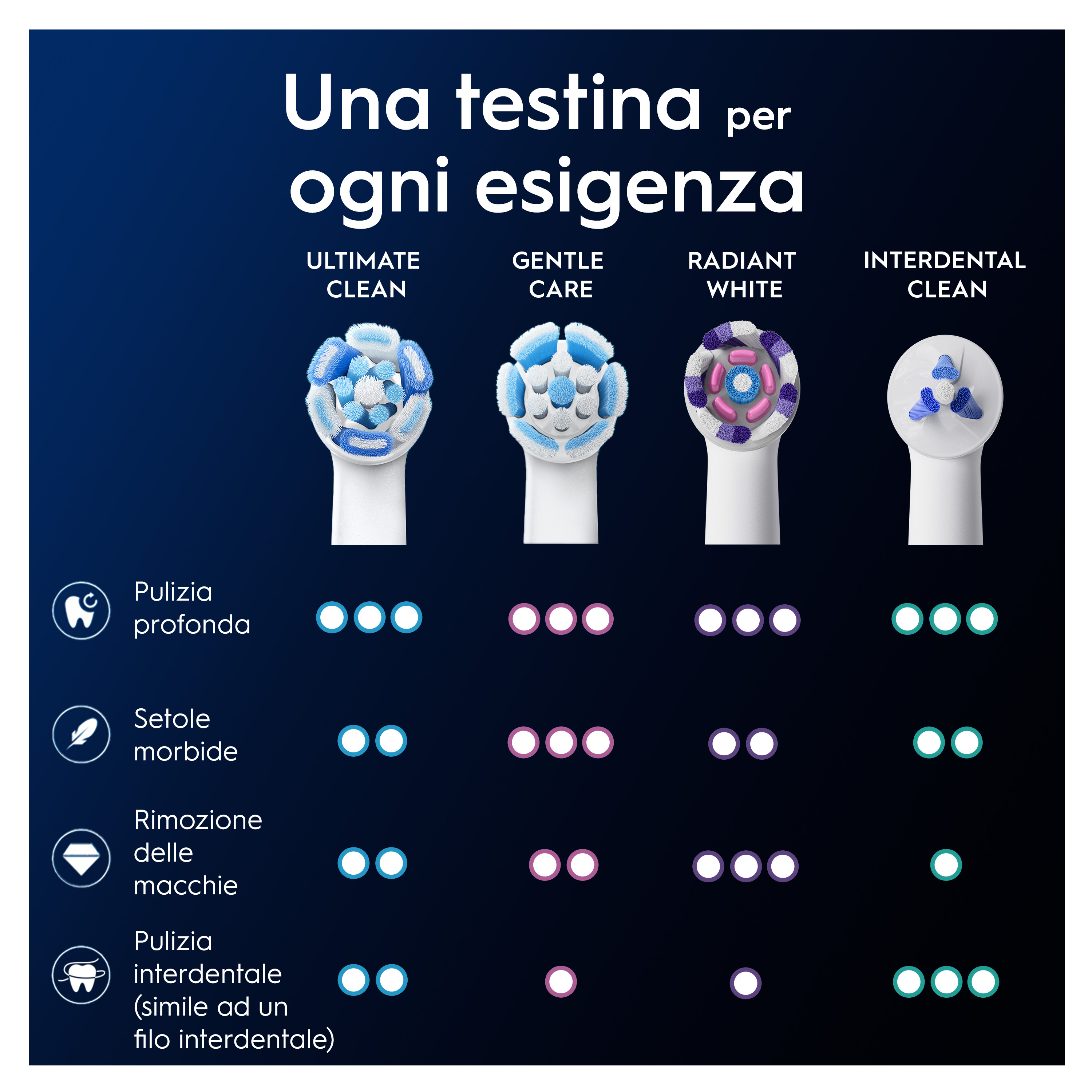 ORALB POWER REFILL IO U/BI 3PZ