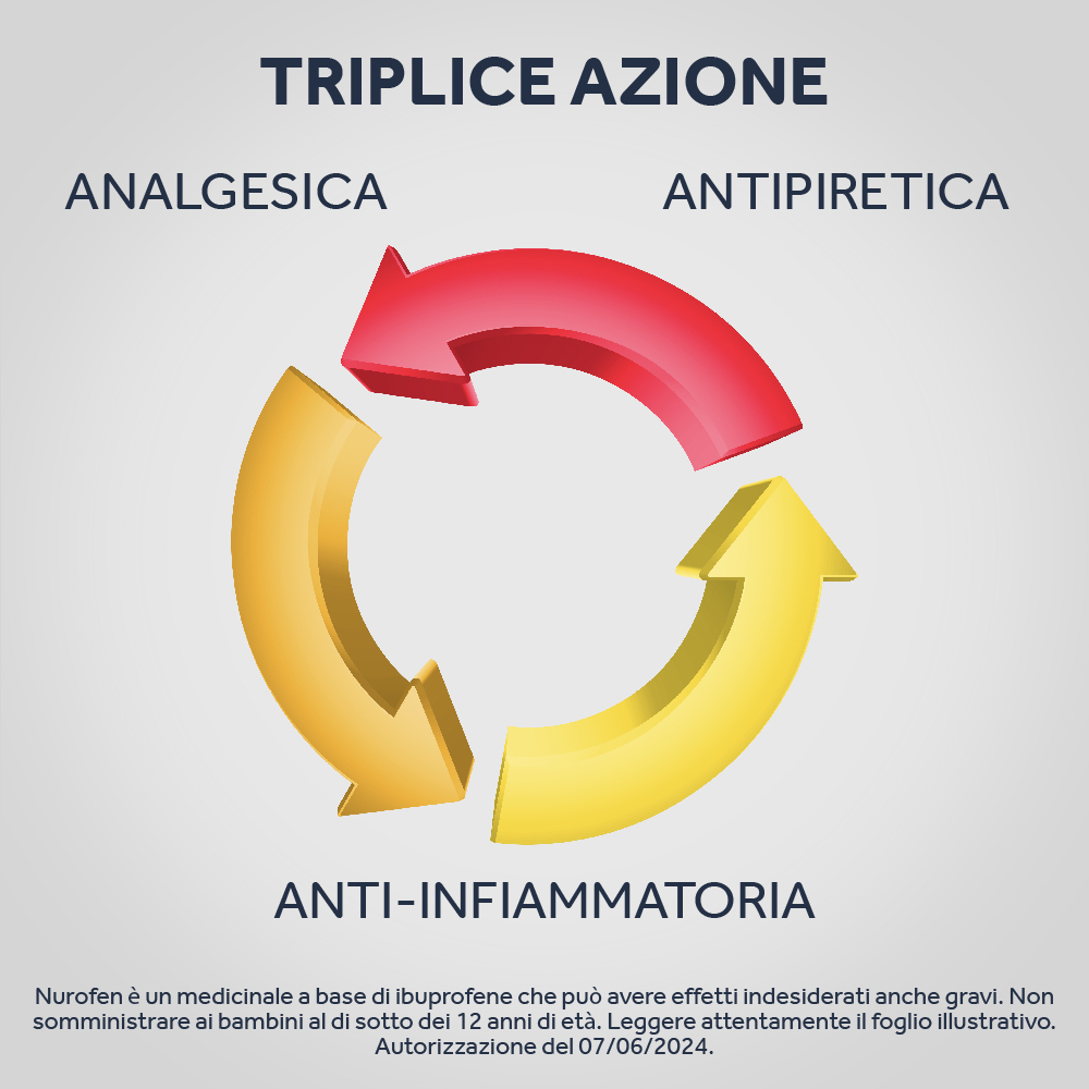 NUROFEN 400MG 12 CPR ibuprofene funzione antinfiammatoria e antidolorifica contro febbre, mal di testa, dolori muscolari e articolari NUROFEN 400MG 12 CPR ibuprofene funzione antinfiammatoria e antidolorifica contro febbre, mal di testa, dolori muscolari e articolari