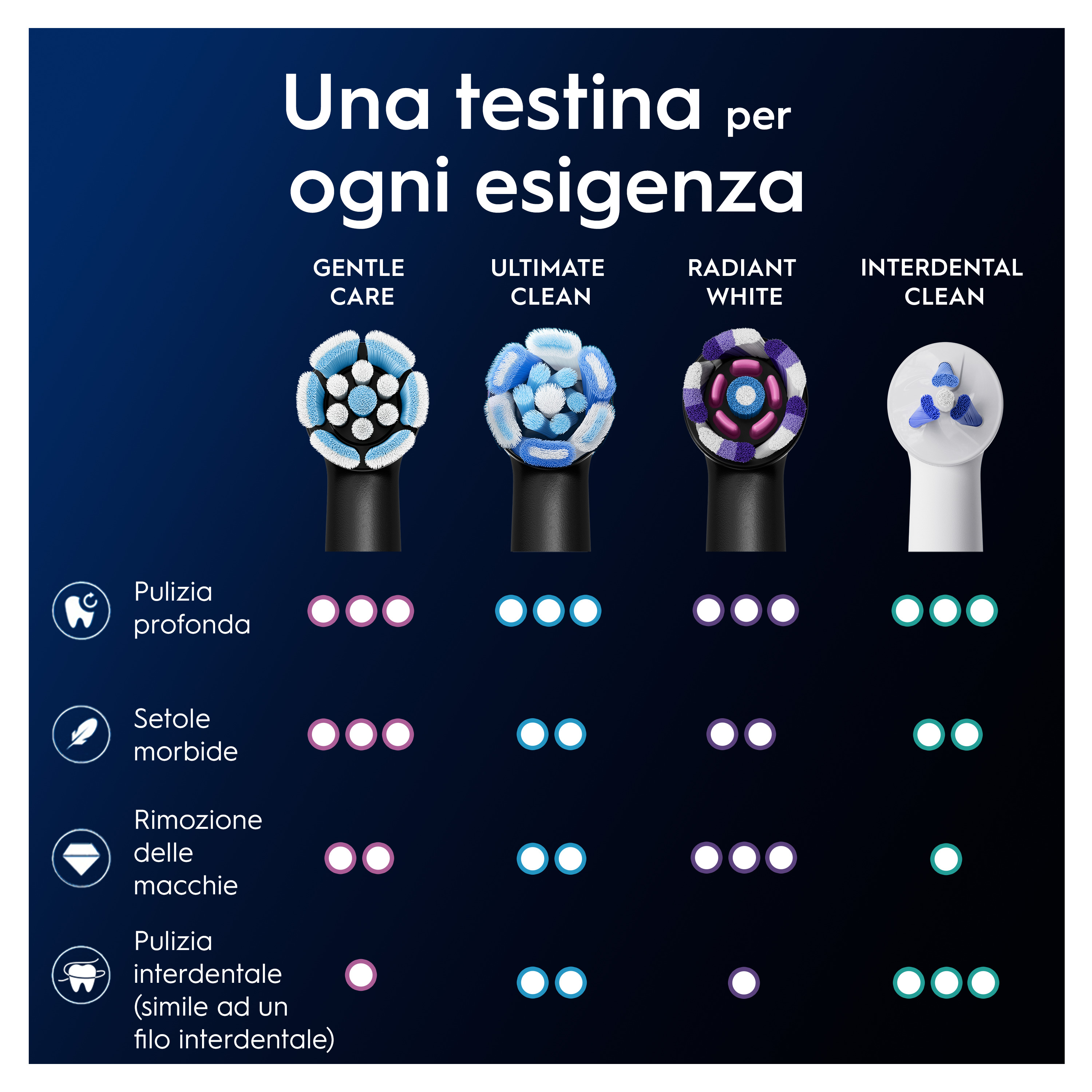 ORALB POWER REFILL IO G/NE 2PZ