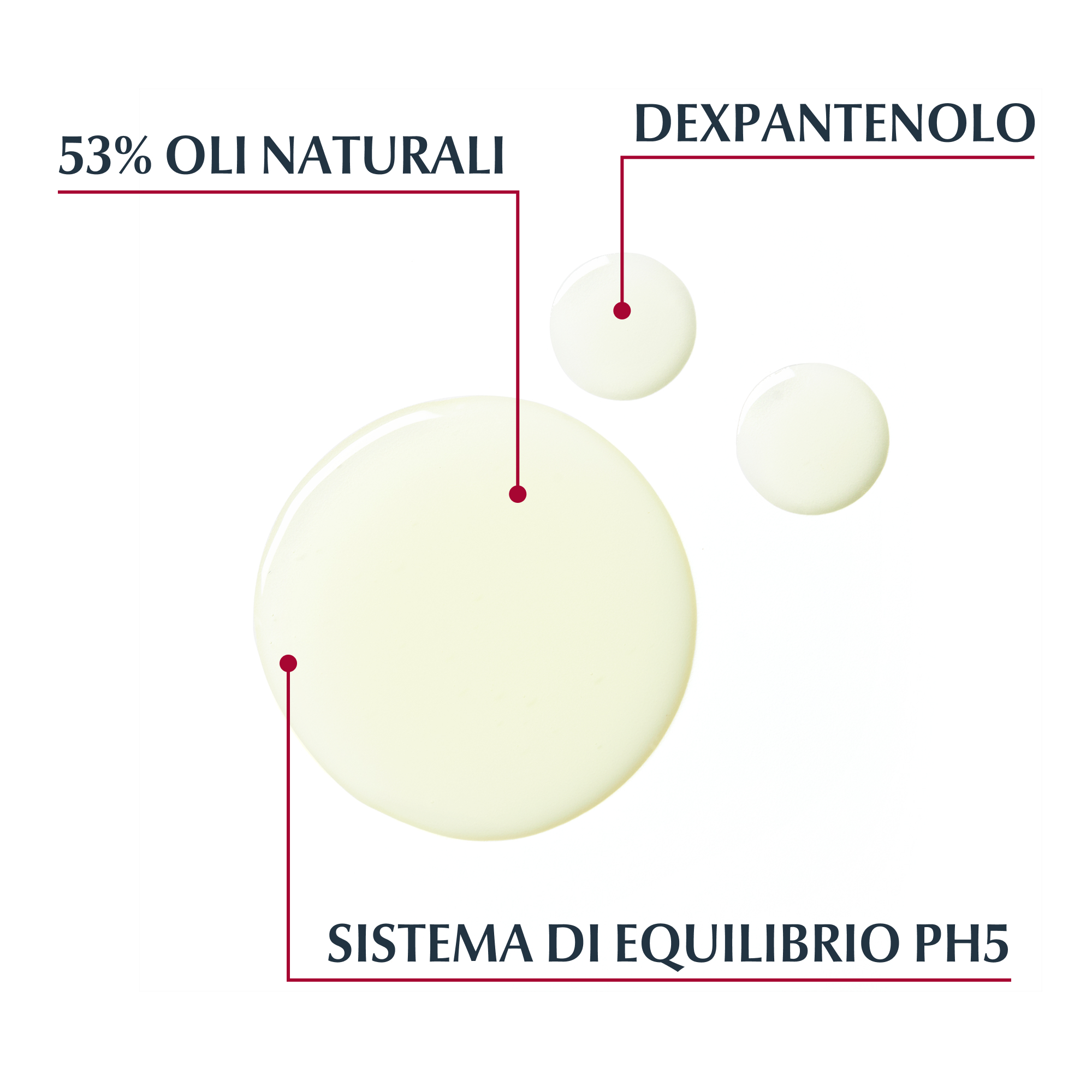 EUCERIN PH5 OLIO DOCCIA REFILL
