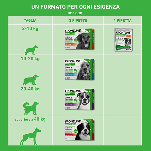 FRONTLINE COMBO 3P 4,02 +40KG FRONTLINE COMBO 3P 4,02 +40KG