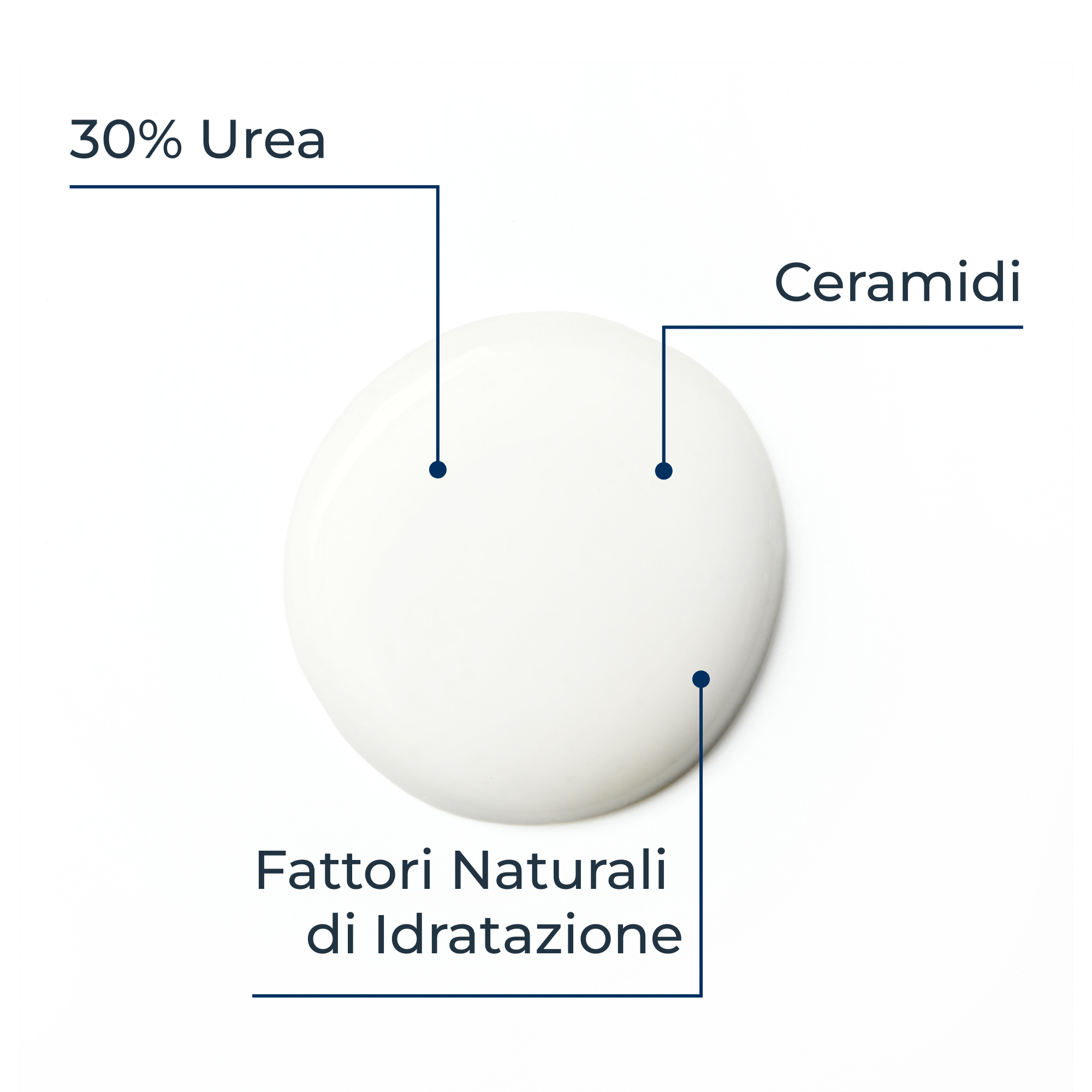 UreaRepair 30% Urea Cream 75ml UreaRepair 30% Urea Cream 75ml