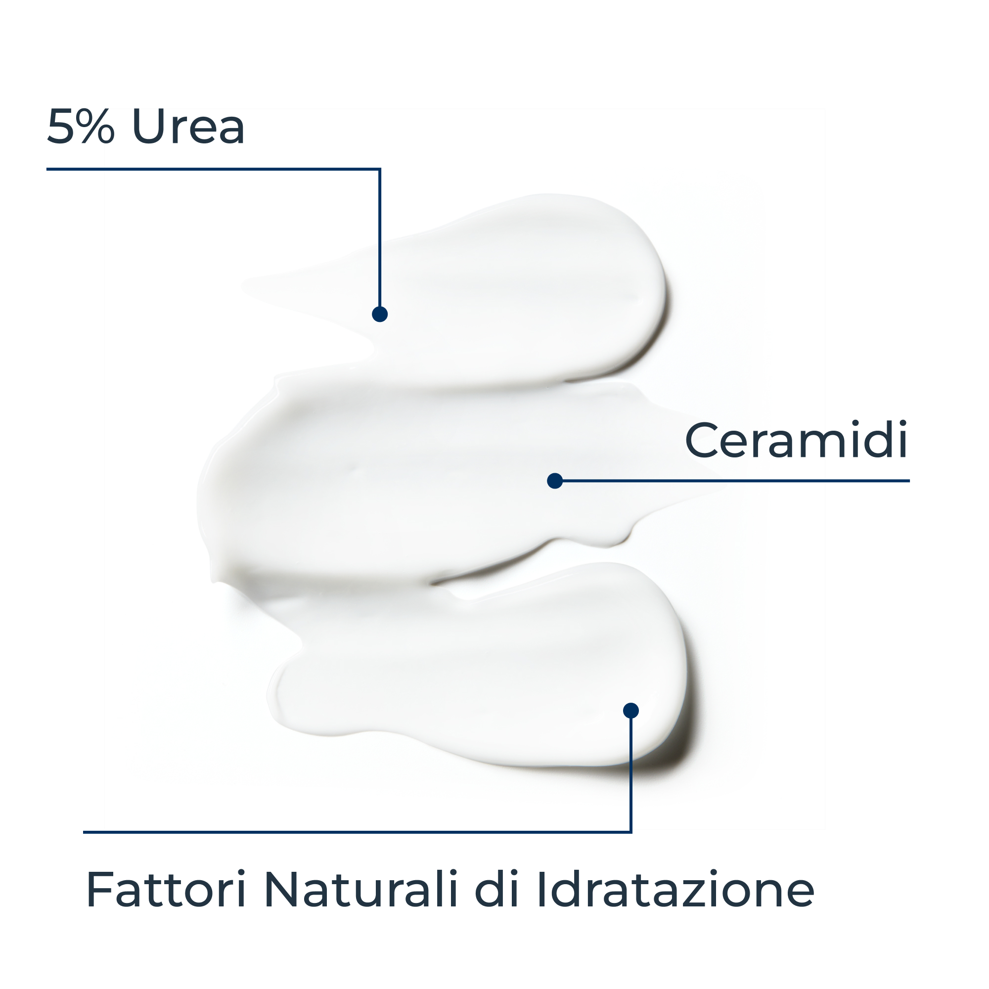 EUCERIN UREAREP PL IDRAT 5% EUCERIN UREAREP PL IDRAT 5%